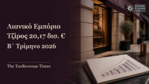 Κύκλος εργασιών λιανικού εμπορίου στο Β΄ τρίμηνο 2026, με τζίρο 20,17 δισ. ευρώ και αύξηση 2,8%.