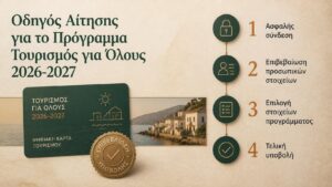 Τουρισμός για Όλους 2026-2027 με αναλυτική διαδικασία αίτησης βήμα-βήμα, από την είσοδο στην πλατφόρμα έως την οριστική υποβολή.