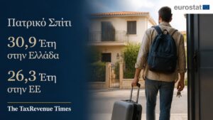 Μέση ηλικία αποχώρησης των νέων από το πατρικό σπίτι στην Ελλάδα στα 30,9 έτη, έναντι 26,3 ετών στην Ευρωπαϊκή Ένωση.