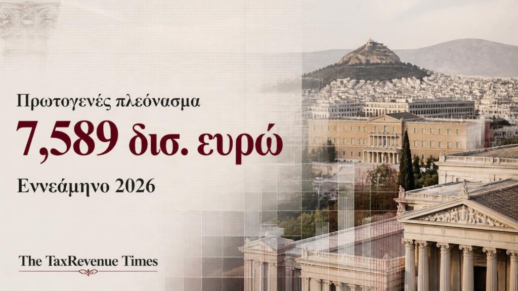 Πρωτογενές πλεόνασμα 7,589 δισ. ευρώ στον κρατικό προϋπολογισμό το εννεάμηνο 2026